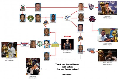 Juwan Howard.JPG